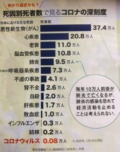 コロナ 死亡率